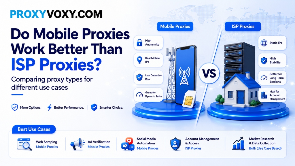 Do Mobile Proxies Work Better Than ISP Proxies? Comparing Proxy Types for Different Use Cases